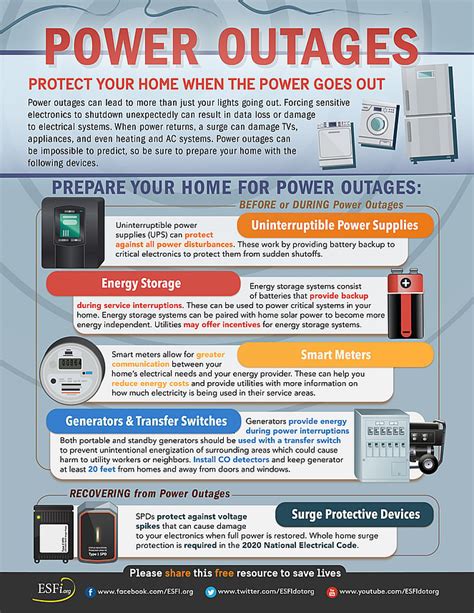 Power Outages Electrical Safety Foundation