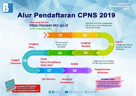 Cara ganti nomor hp di aplikasi driver. Jangan Daftar CPNS via Smartphone - Kalimantan Today