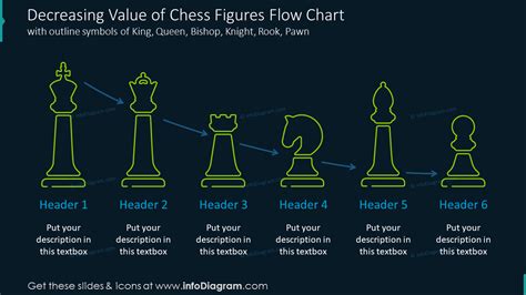 14 Professional Chess Pieces Powerpoint Diagrams And Icons To Show