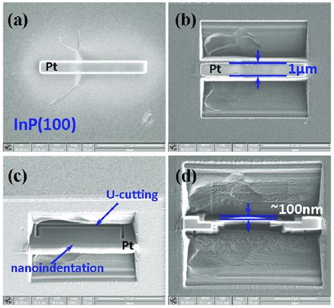 A Typical Procedure Of Focused Ion Beam Fib Milling For Download