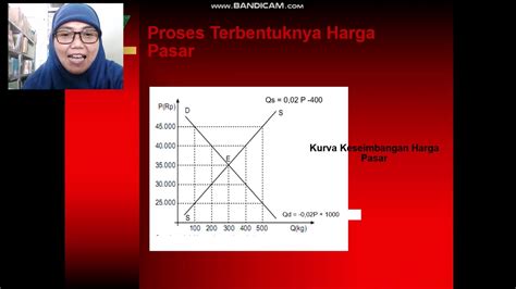 Pengertian Dan Proses Terbentuknya Harga Pasar Secara