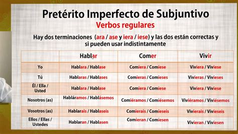 Exercicios Verbos Presente Do Indicativo Espanhol EDUCA
