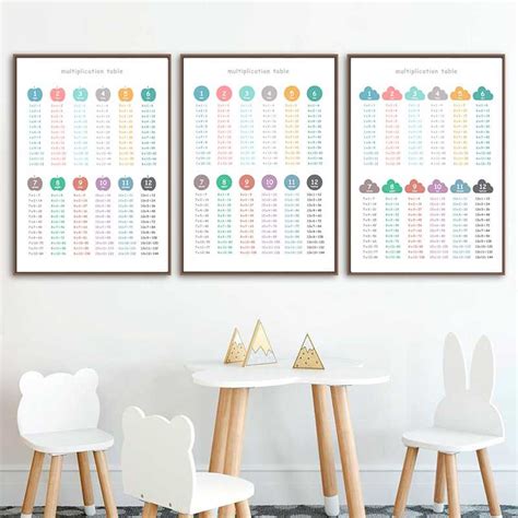 Multiplication Table 1 12 Print Times Table Chart Math Poster Class