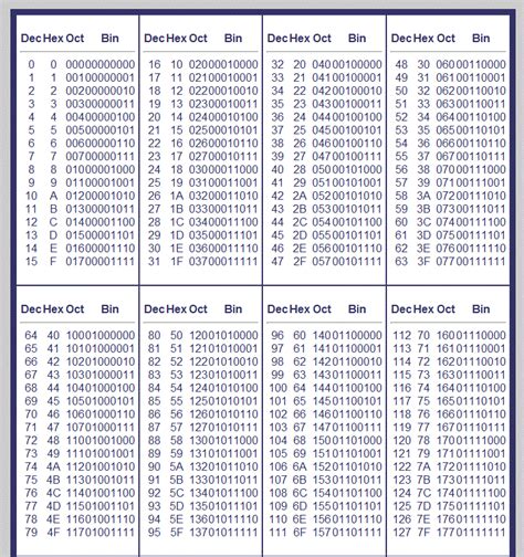 Program For Decimal To Binary In C Thepiratebayfor