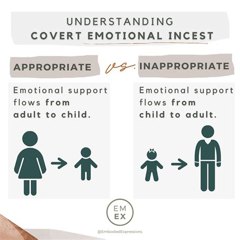 Understanding Covert Emotional Incest