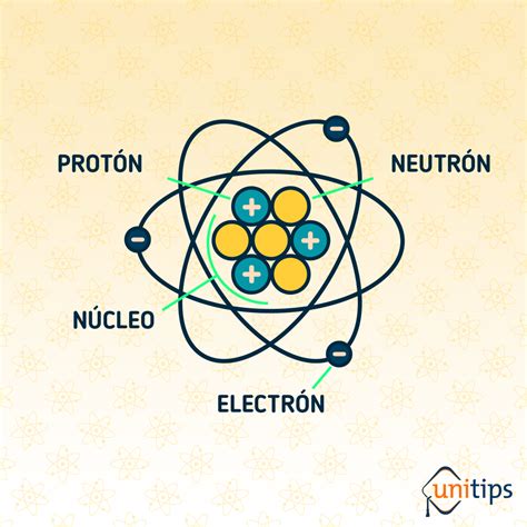 Estructura Del Atomo Y Sus Partes Chefli