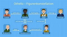 Othello - Zusammenfassung • Shakespeare Othello Analyse · [mit Video]