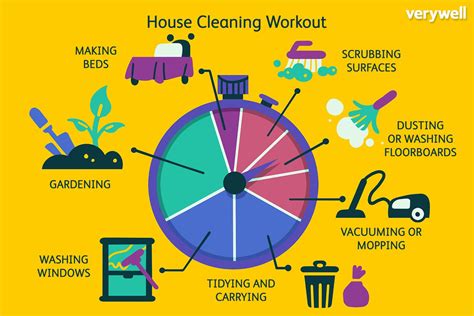 House Cleaning Workout Calories Burned Vacuuming And More