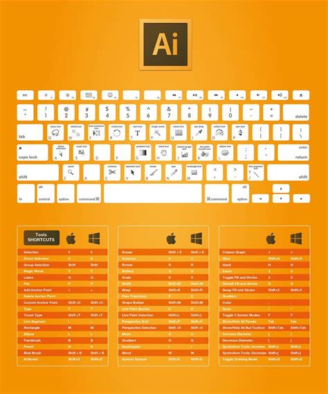 The Complete Adobe Cc Keyboard Shortcuts For Designers Guide 2015