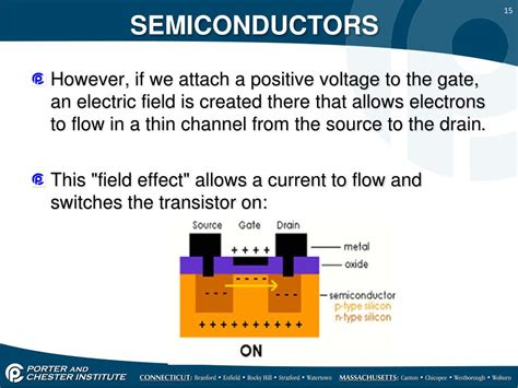 Ppt Semiconductors Powerpoint Presentation Free Download Id1588374