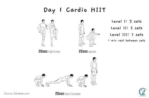 Best Beginner Hiit Workout For Maximum Results Gear Up To Fit