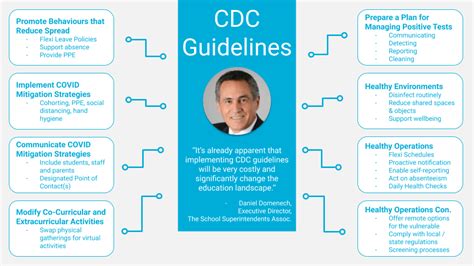 Suggested citation centers for disease control and prevention. CDC Guidlines - NYC COVID-Safe Return to School webinar | CareMonkey