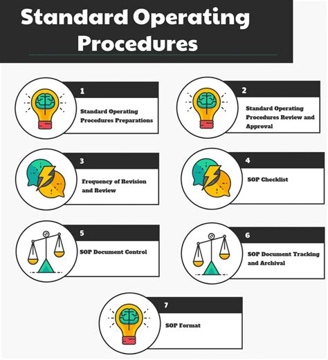 Where are standard operating procedures used?; Security standard operating procedures pdf