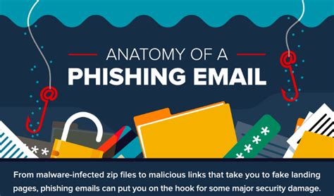 Infographic How To Tell If Its A Phishing Email Anewdomain