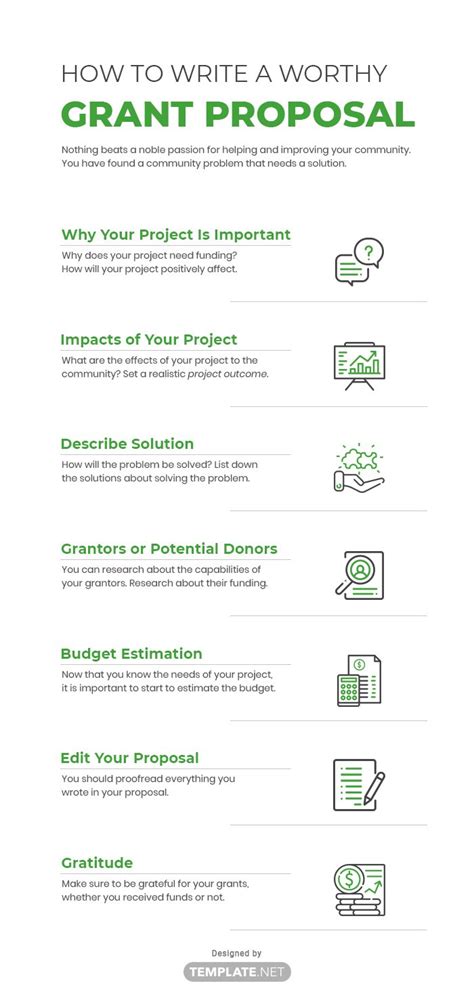 How To Write A Grant Proposal Step By Step Guide Free Templates D44