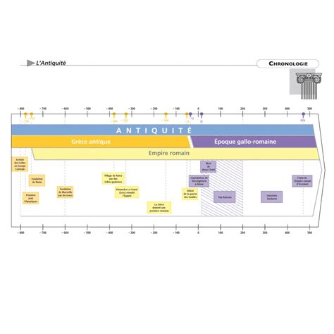 Frise Chronologique Cm1 Cm2 Quelle Histoire Editions Rezfoods Resep