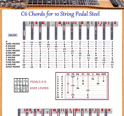 E9 And C6 Chord Charts For 10 String Pedal Steel Guitar 2 Etsy