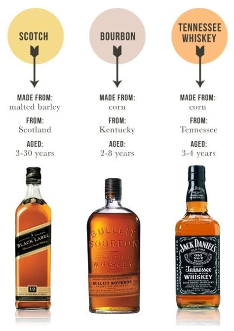 Scotch Vs Bourbon Vs Ten Whiskey Great Go To For Facts Sipdark Cigars