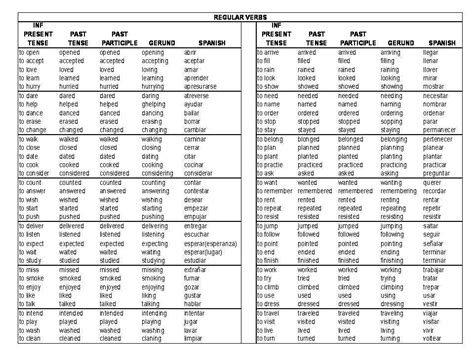 Verbos Regulares Ejemplos De Verbos Irregulares En Ingles Nuevo Ejemplo