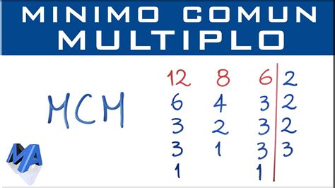 Calculadora De Maximo Comun Divisor Rowrich