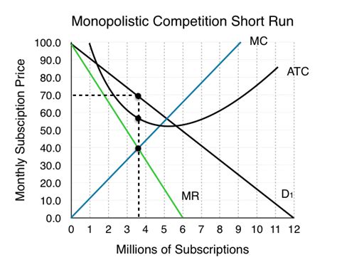 The Supply Curve For A Monopolist Is