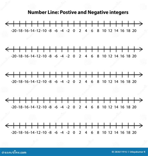 Integers On Number Line Whole Negative And Positive Numbers Zero