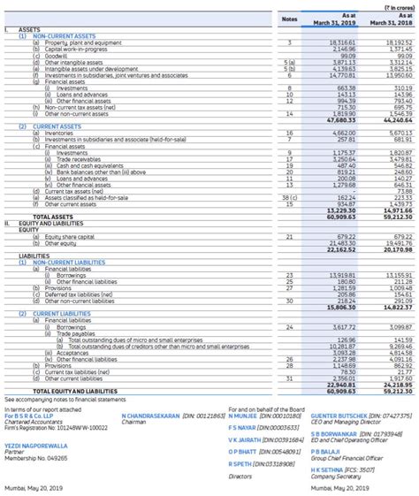 Divine Consolidated Balance Sheet Of Reliance Computershare Financial