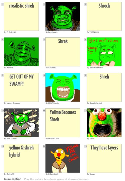 Rrealistic Shrek Drawception