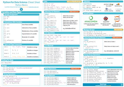 Best Machine Learning Cheat Sheets To Pin To Your Toilet Wall Be
