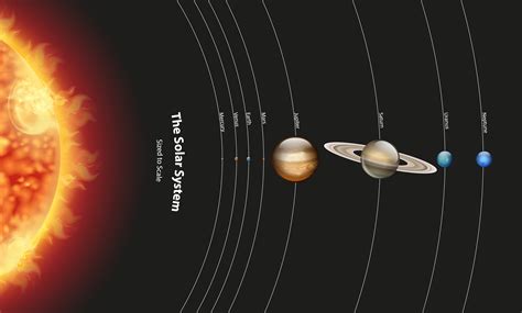 Diagram Of Solar System Planets Images And Photos Finder