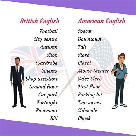 What Are The Differences Between British And American English