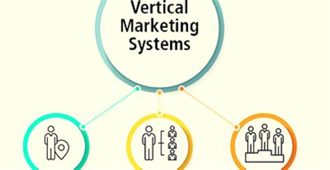 What Is Vertical Marketing System Types Pros And Cons Examples