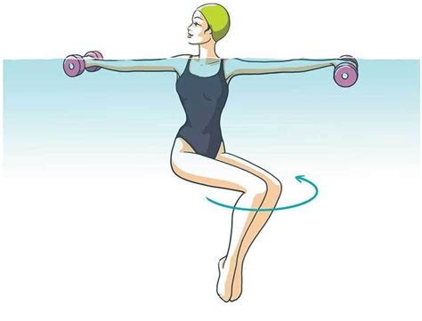 Aquagym  4 exercices pour un ventre plat  Exercice piscine, Exercice