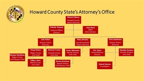Attorney General Organizational Chart