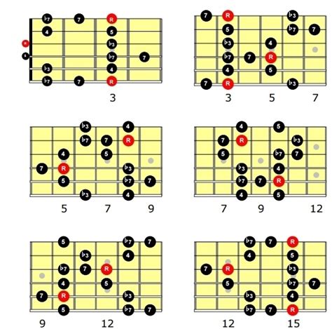 Tuneando La Escala Pentatónica Menor Con Notas De Paso — Clases De