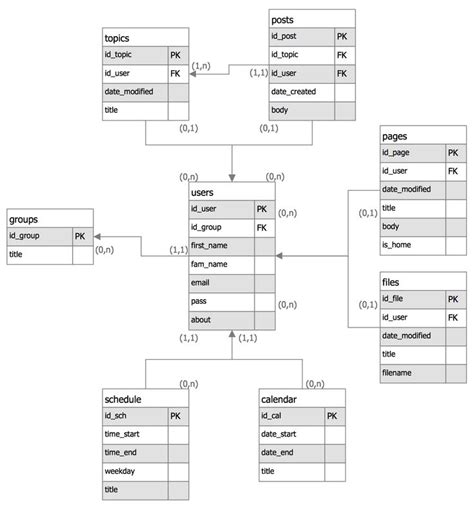 37 Entity Relationship Diagram Notations Rachelleismail