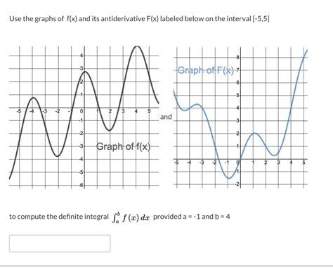 Solved Use The Graphs Of Fx And Its Antiderivative Fx