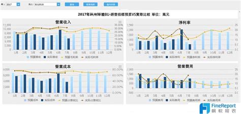 If still can not solve the problem as described above. 立訊精密數據分析：從緊急喊停到老闆喊贊，這四步走的很智慧!
