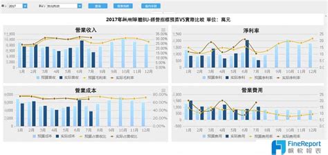 Press f5 to refresh the page. 分享 從緊急喊停到領導喊贊，這四步棋走的很智慧——立訊精密數據分析經驗 | T17 討論區 - 一起分享好東西