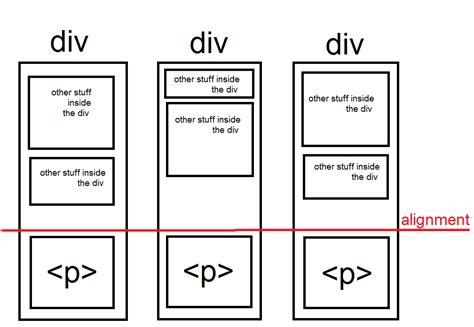 How To Center A Div Inside A Another Div With Html An Vrogue Co