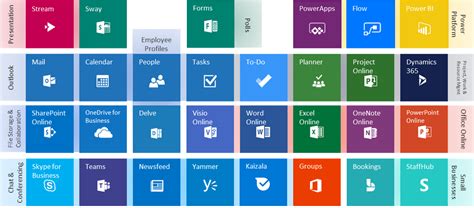 Microsoft Office 365 Plandetransformacionuniriojaes