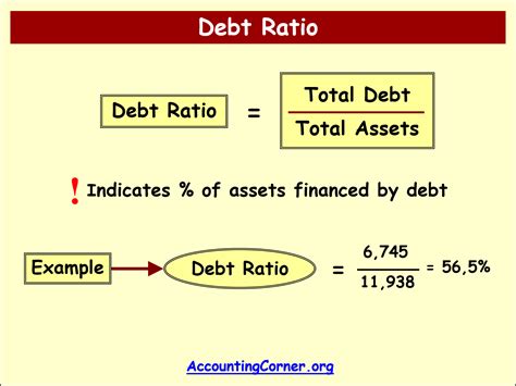 Debt To Asset Ratio Accounting Corner