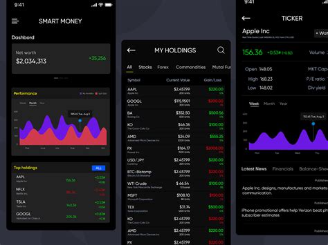 Stock Market App By Nilesh Dubey For Mindinventory On Dribbble