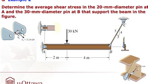 Solved Determine The Average Shear Stress In The