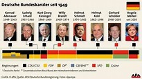 Deutsche Bundeskanzler seit 1949 | DiePresse.com