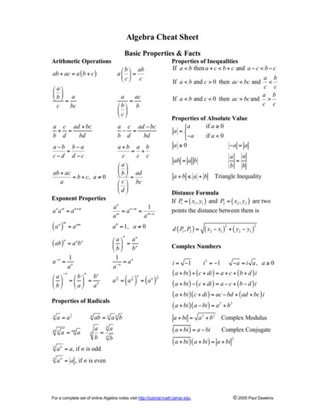 Algebra Cheat Sheet With Examples