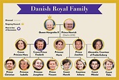 Meet Denmark's Royals: Your Guide to the Danish Monarchy's Family Tree
