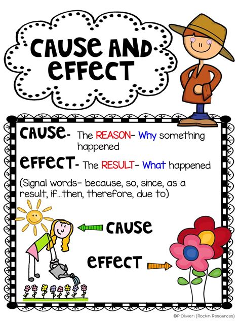 Cause And Effect Clipart 20 Free Cliparts Download Images On