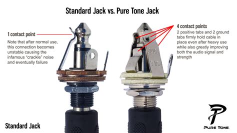 Switched contacts allow you to detect whether or not there is something plugged in to the jack. Pure Tone Multi-Contact Output Jack