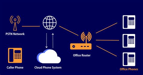 Business Cloud Phone System 11 Outstanding Benefits
